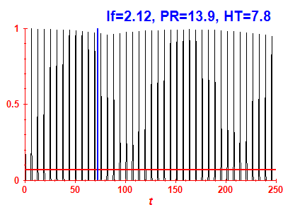 Survival probability